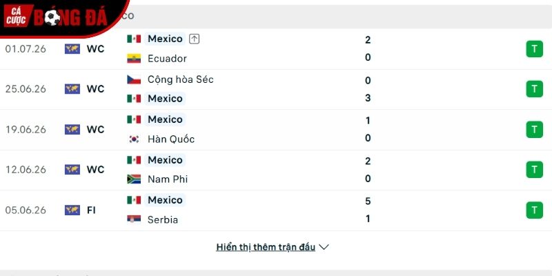 Phong độ của đội tuyển Mexico
