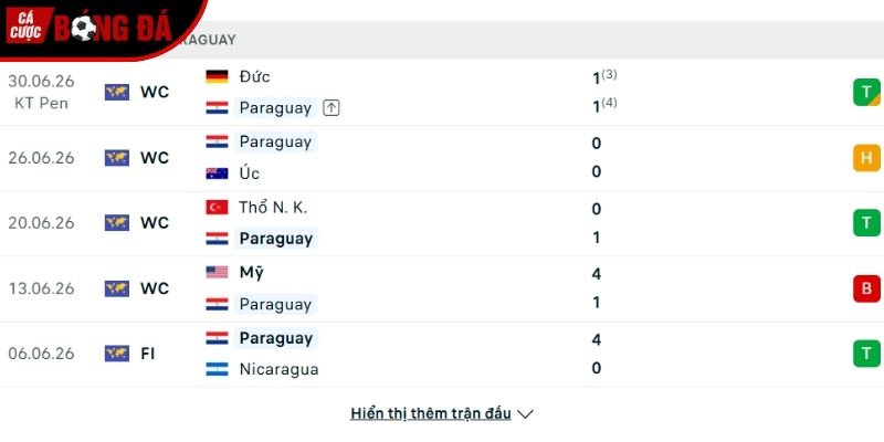 Phong độ của Paraguay