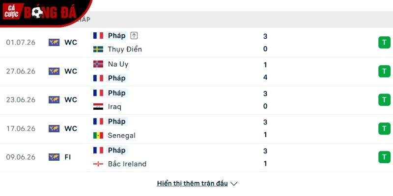 Phong độ của Pháp