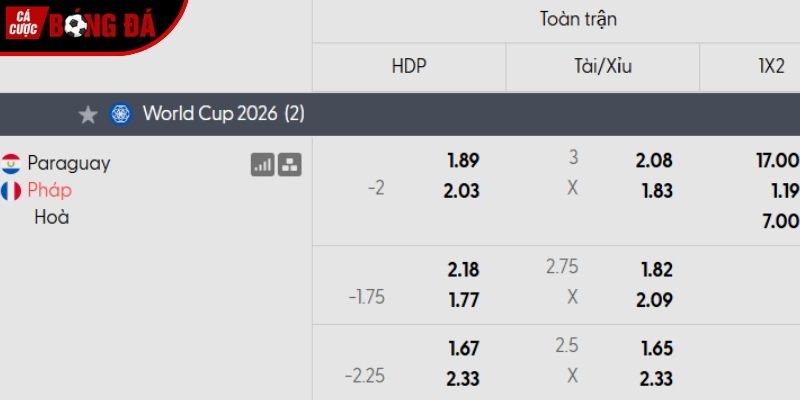 Soi kèo Paraguay vs Pháp qua tỷ lệ