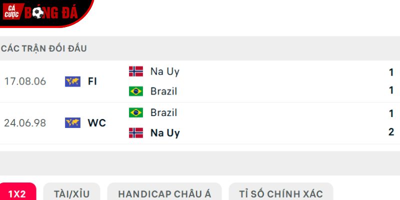 Thành tích đối đầu Brazil vs Na Uy