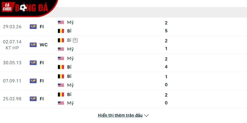 Thành tích so tài Mỹ vs Bỉ